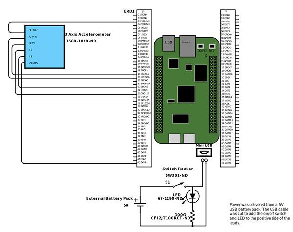 Diagram of base circuit design for the texter system using a BeagleBone Green (click for full-size)