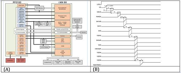 Diagram of NXP MMPF0100 power management SoC (click for full-size)