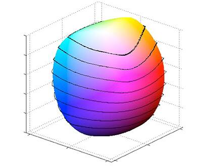 Image of CAM02 three-dimensional color space