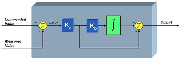 Image of Texas Instruments serial form of the control loop