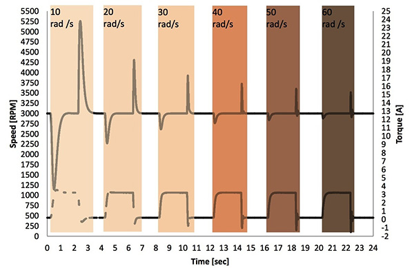 Image of Texas Instruments SpinTAC tuning diagram