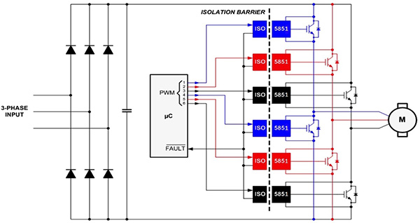 Diagram of Texas Instruments ISO5851 CMOS isolated gate driver