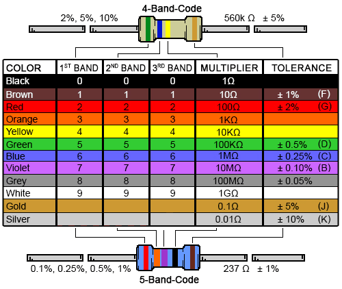 Example of resistor color code chart