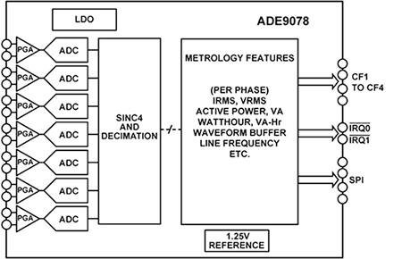Diagram of Analog Devices ADE9078 AFE