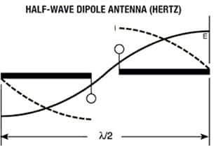 Diagram of half-wave dipole antenna