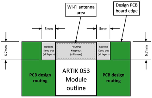 Samsung 的原理图和设计方针图片