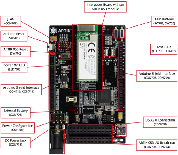 Samsung ARTIK 053 入门套件开发板图片