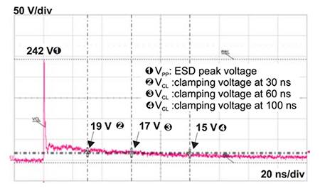 STMicroelectronics ESDARF02-1BU2CK TVS 二极管响应图片