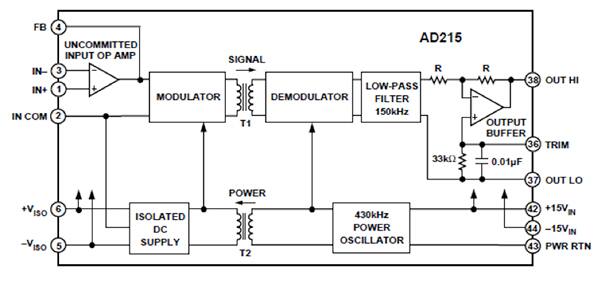 Diagram of Analog Devices AD215 magnetic isolator