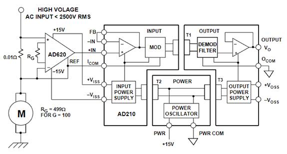 Diagram of Analog Devices AD215 Isolator