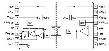 Diagram of Analog Devices ADuM3190 isolated error amplifier