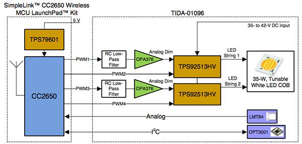 Texas Instruments TIDA-01096 参考设计框图
