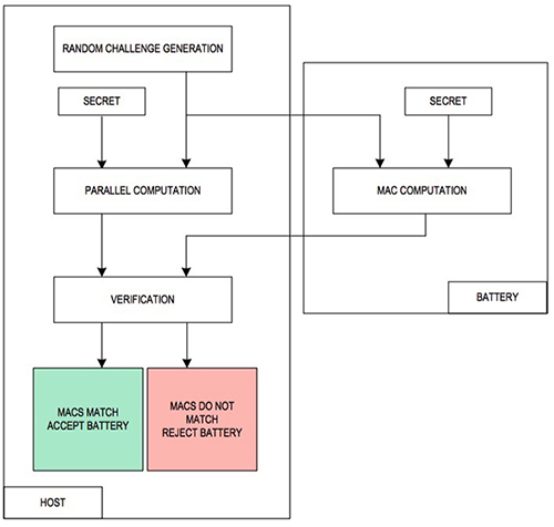 Diagram of Maxim Integrated MAX172xx device