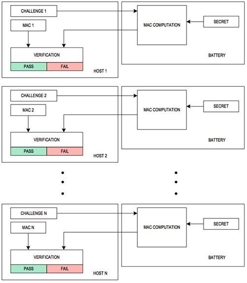 Diagram of Maxim Integrated MAX172xx devices