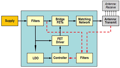 Diagram of Semtech inductive wireless charging system