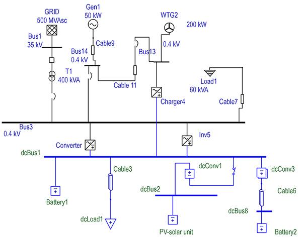 Diagram of hybrid AC-DC grid