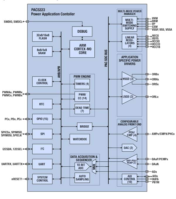 Diagram of Active Semi PAC5233 Power Application Controller