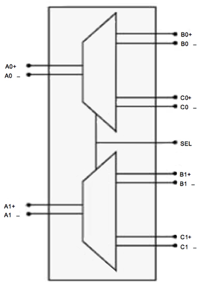 Texas instruments HD3SS3212 2 通道多路复用器/解复用器无源开关功能框图