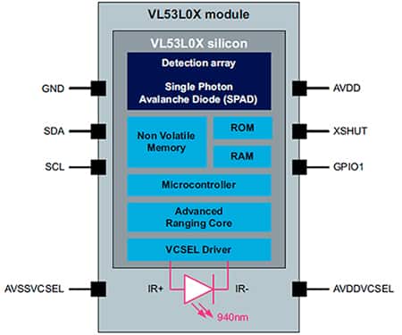 STMicroelectronics VL53L0X ToF 激光测距模块框图