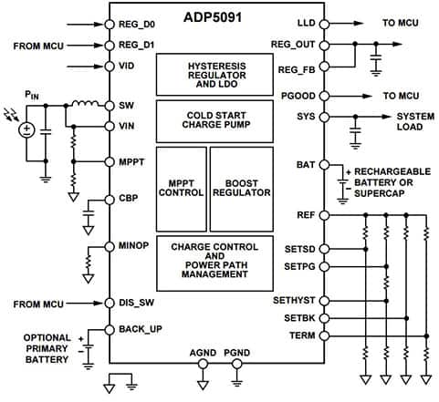 Diagram of Analog Devices ADP5091