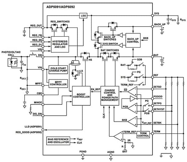 Diagram of capacitor and inductor values on the pins of the Analog Devices ADP5091