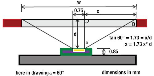 Diagram of window width and position for maximum illumination
