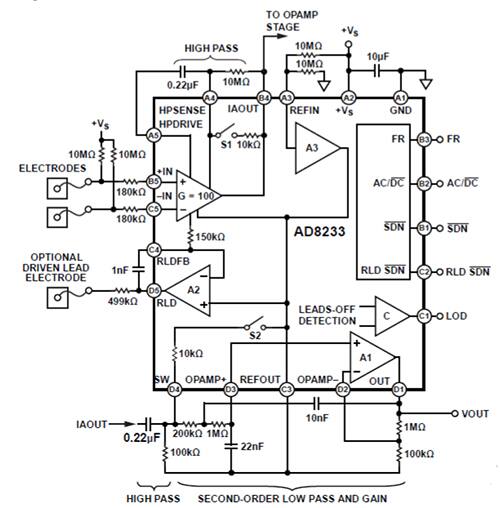 Diagram of Analog Devices AD8233CB-EBZ evaluation board