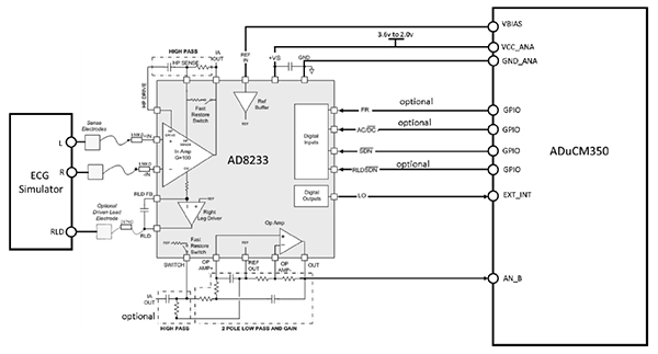 Diagram of Analog Devices AD8233 combined with the ADuCM350 (click for full-size)