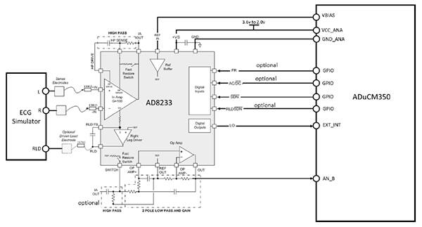 Diagram of Analog Devices AD8233 combined with the ADuCM350 (click for full-size)