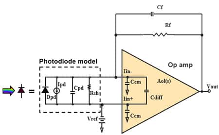 Diagram of zero reverse bias TIA circuit with a photodiode and amplifier