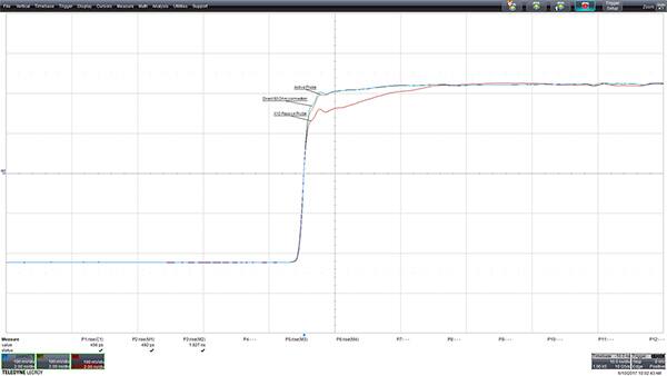 Teledyne LeCroy 示波器对快速边沿的响应曲线图（单击查看全尺寸图片）