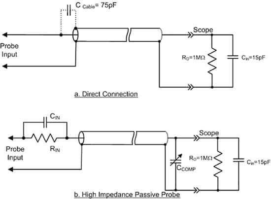电路简化图，对直接连接与使用高阻抗探头进行比较