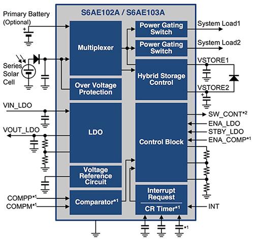 Diagram of Cypress Semiconductor S6AE102A and S6AE103A PMICs