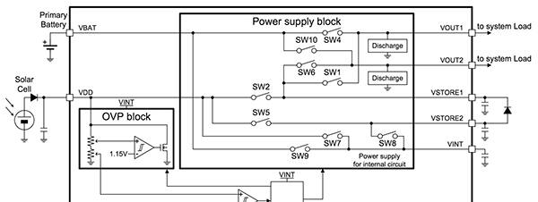 Block diagram of Cypress S6AE102A and S6AE103A