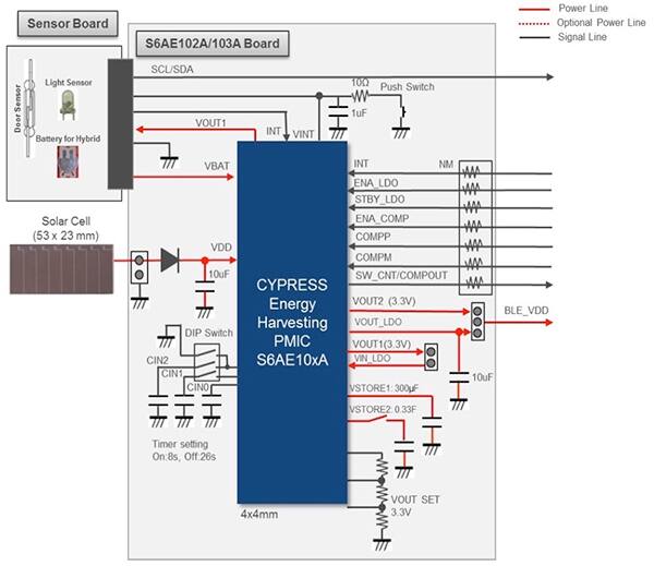 Diagram of Cypress CYALKIT-E04 evaluation kit