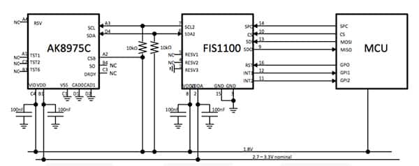 ON Semiconductor FIS1100 IMU示意图