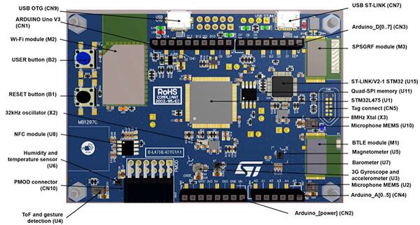 Image of STMicroelectronics IoT kit