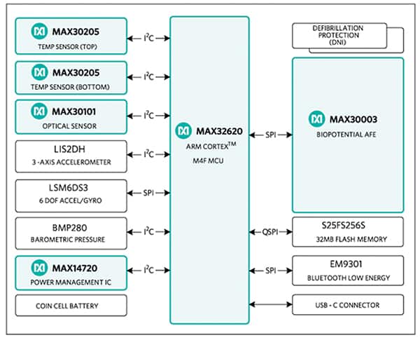 Reference design block diagram for the Maxim MAXREFDES100#