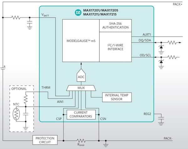 Diagram of Maxim’s ModelGauge™ m5 secure stand-alone fuel gauge