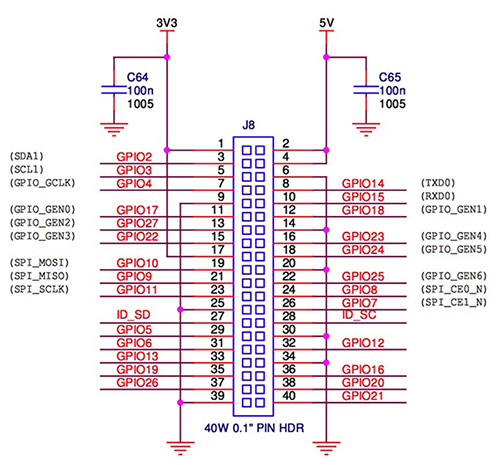 Pi 开发板，包括 Pi 3 和 Pi Zero 图