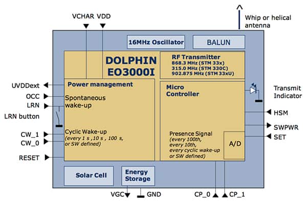 Block diagram of the Scavenger Transmit Module from EnOcean