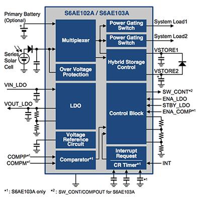 Block diagram of the energy harvesting PMIC from Cypress Semiconductor