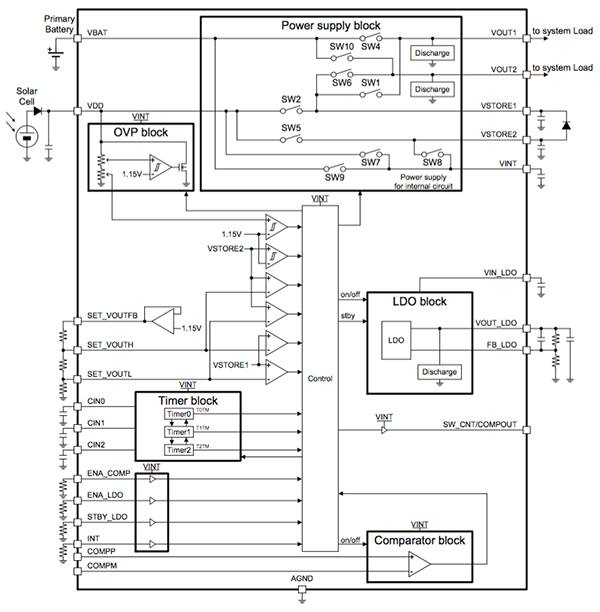 Diagram of S6EA103A energy harvesting PMIC from Cypress Semiconductor