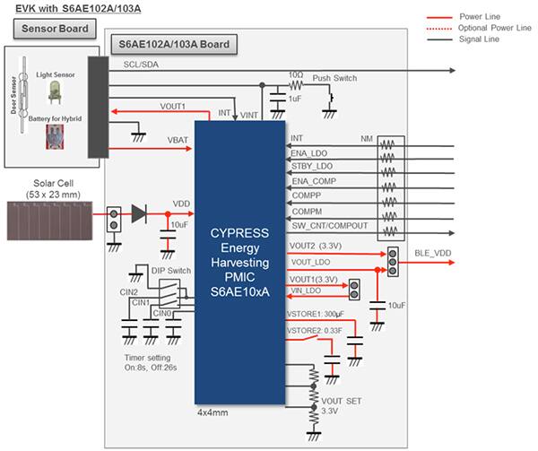 Diagram of CYALKIT-E04 from Cypress Semiconductor