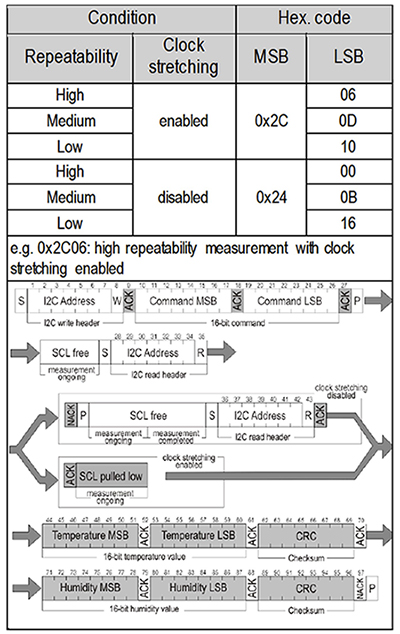Sensirion SHT3x 单步运算模式测量命令图片