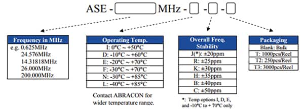 Abracon 的 ASE 系列零件编号方案的图片