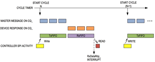 Diagram of Maxim Integrated MAX14819’s integrated frame handler