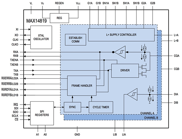 Diagram of Maxim Integrated MAX14819
