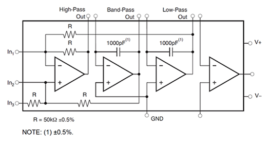 Diagram of Texas Instruments UAF42AU universal active filter