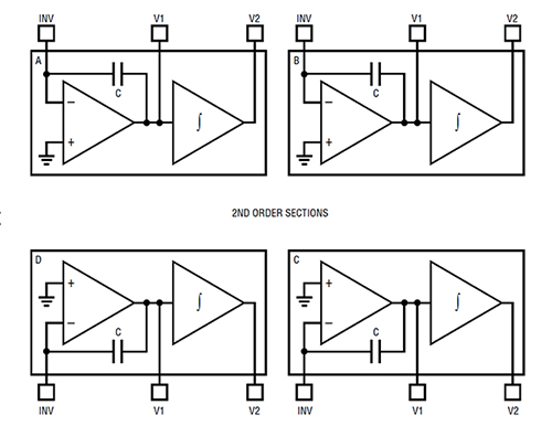 Block diagram of the Linear Technology LT1562 quad universal filter